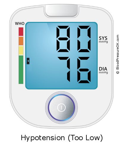 Blood Pressure 80 over 76 on the blood pressure monitor