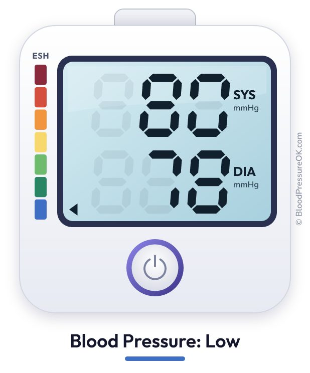Blood pressure 80 over 78 on the blood pressure monitor