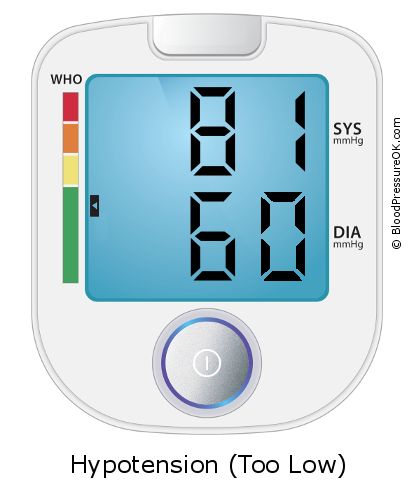 Blood Pressure 81 over 60 on the blood pressure monitor