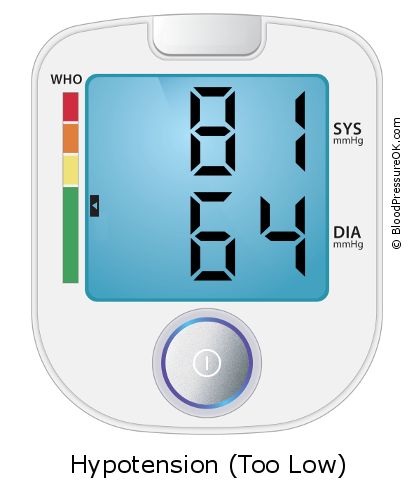 Blood Pressure 81 over 64 on the blood pressure monitor