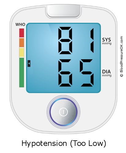 Blood Pressure 81 over 65 on the blood pressure monitor