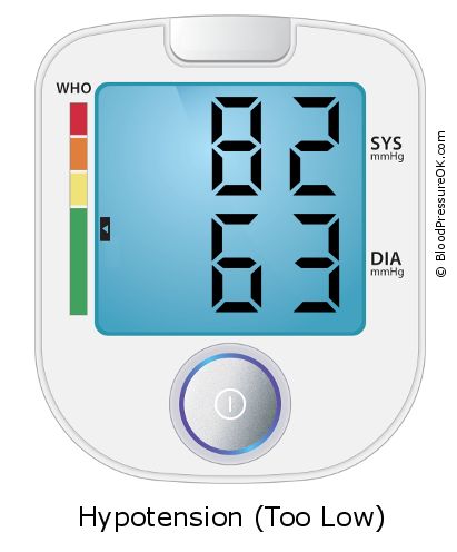 Blood Pressure 82 over 63 on the blood pressure monitor