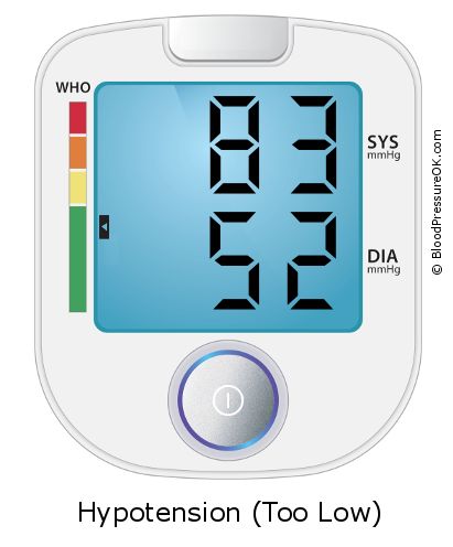 Blood Pressure 83 over 52 on the blood pressure monitor