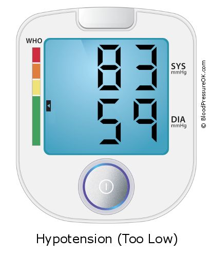 Blood Pressure 83 over 59 on the blood pressure monitor