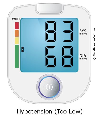 Blood Pressure 83 over 68 on the blood pressure monitor