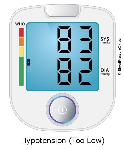 Blood Pressure 83 over 82 on the blood pressure monitor
