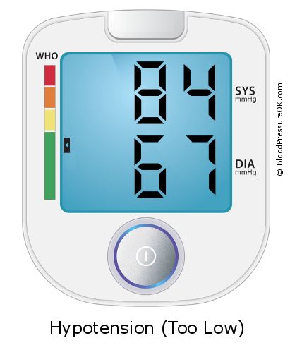 Blood Pressure 84 over 67 on the blood pressure monitor