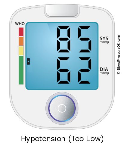 Blood Pressure 85 over 62 on the blood pressure monitor