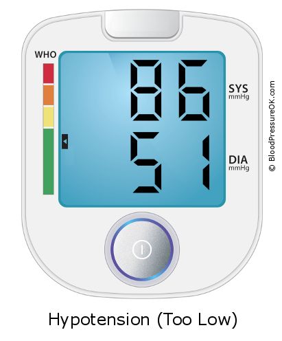 Blood Pressure 86 over 51 on the blood pressure monitor