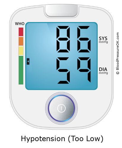 Blood Pressure 86 over 59 on the blood pressure monitor