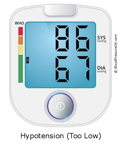 Blood Pressure 86 over 67 on the blood pressure monitor