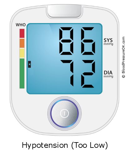 Blood Pressure 86 over 72 on the blood pressure monitor