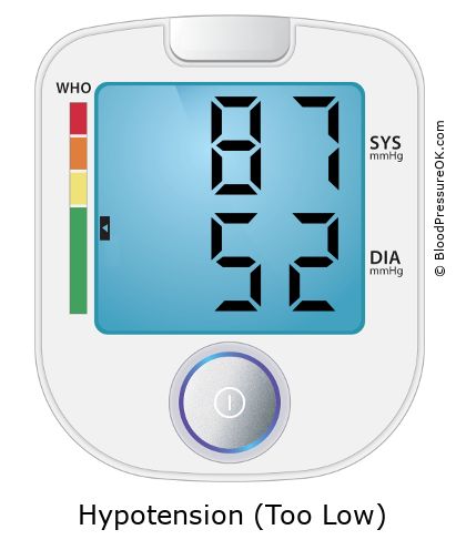 Blood Pressure 87 over 52 on the blood pressure monitor
