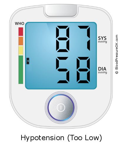 Blood Pressure 87 over 58 on the blood pressure monitor