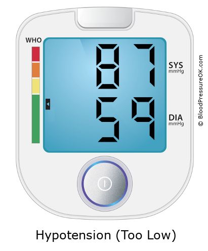 Blood Pressure 87 over 59 on the blood pressure monitor