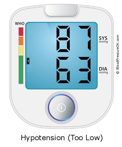 Blood Pressure 87 over 63 on the blood pressure monitor
