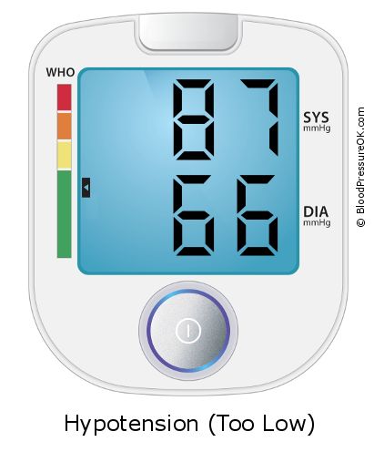 Blood Pressure 87 over 66 on the blood pressure monitor