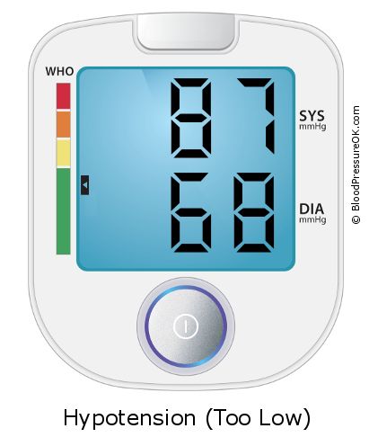 Blood Pressure 87 over 68 on the blood pressure monitor