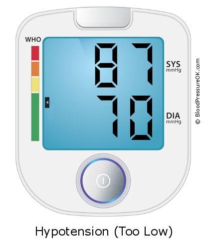 Blood Pressure 87 over 70 on the blood pressure monitor