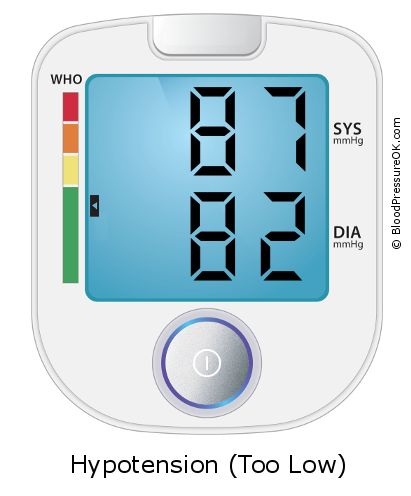Blood Pressure 87 over 82 on the blood pressure monitor