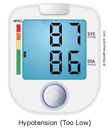 Blood Pressure 87 over 86 on the blood pressure monitor