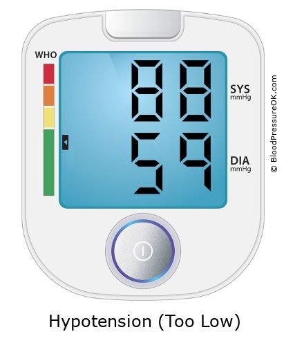 Blood Pressure 88 over 59 on the blood pressure monitor