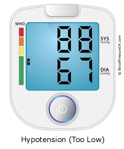 Blood Pressure 88 over 67 on the blood pressure monitor