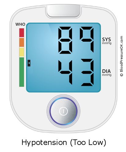 Blood Pressure 89 over 43 on the blood pressure monitor