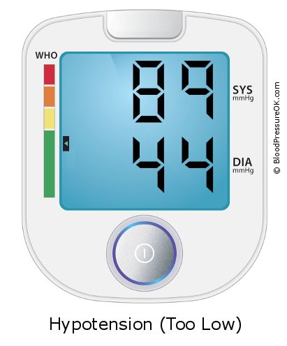 Blood Pressure 89 over 44 on the blood pressure monitor