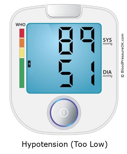 Blood Pressure 89 over 51 on the blood pressure monitor