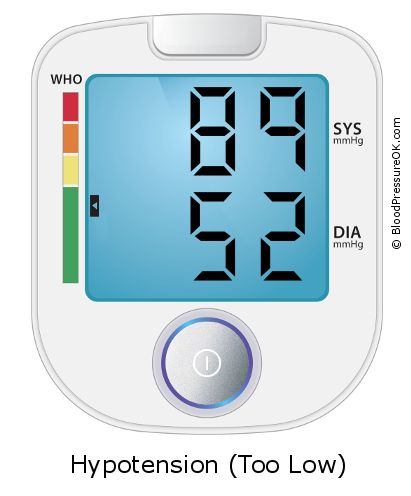 Blood Pressure 89 over 52 on the blood pressure monitor