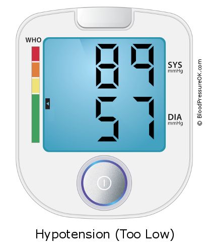 Blood Pressure 89 over 57 on the blood pressure monitor