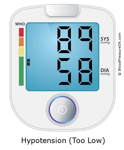 Blood Pressure 89 over 58 on the blood pressure monitor