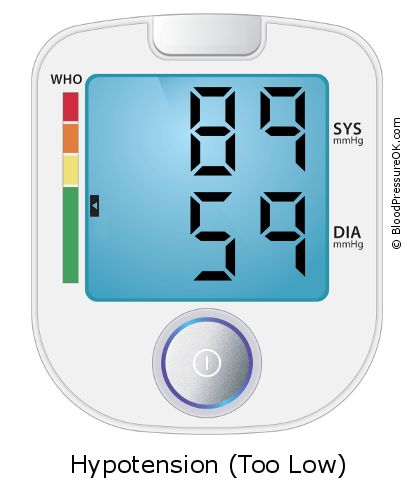 Blood Pressure 89 over 59 on the blood pressure monitor