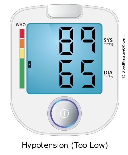 Blood Pressure 89 over 65 on the blood pressure monitor