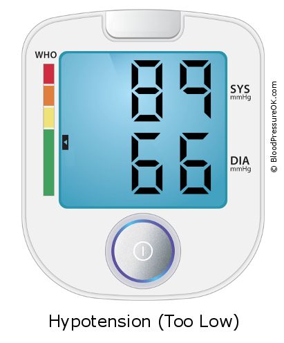 Blood Pressure 89 over 66 on the blood pressure monitor