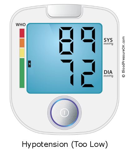 Blood Pressure 89 over 72 on the blood pressure monitor