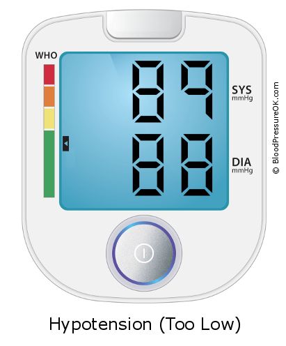 Blood Pressure 89 over 88 on the blood pressure monitor