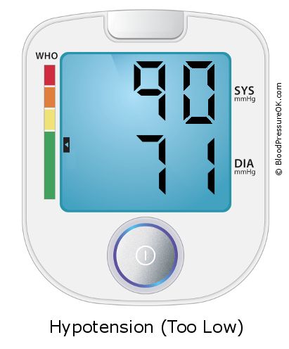 Blood Pressure 90 over 71 on the blood pressure monitor