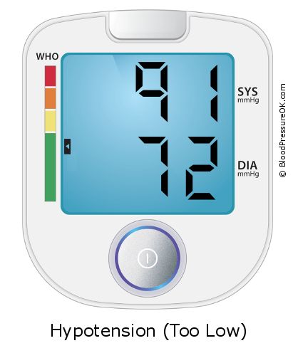 Blood Pressure 91 over 72 on the blood pressure monitor