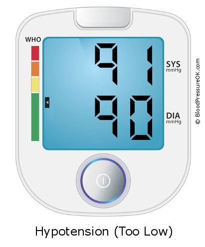 Blood Pressure 91 over 90 on the blood pressure monitor