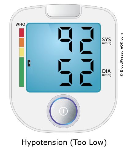 Blood Pressure 92 over 52 on the blood pressure monitor