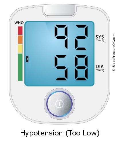 Blood Pressure 92 over 58 on the blood pressure monitor