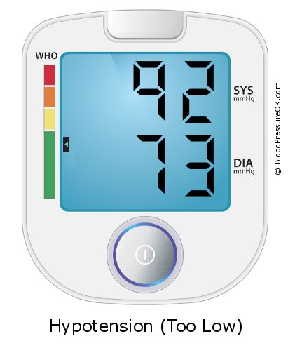 Blood Pressure 92 over 73 on the blood pressure monitor