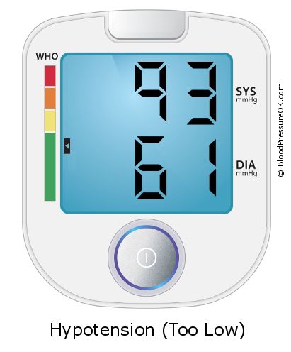 Blood Pressure 93 over 61 on the blood pressure monitor