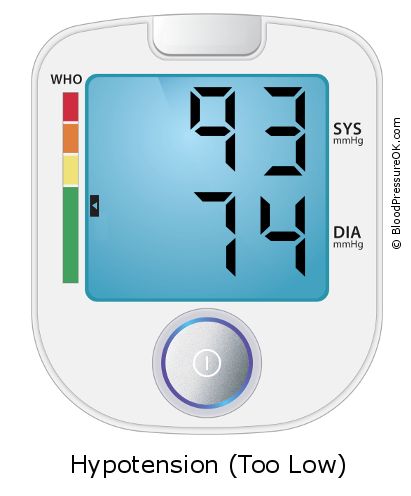 Blood Pressure 93 over 74 on the blood pressure monitor