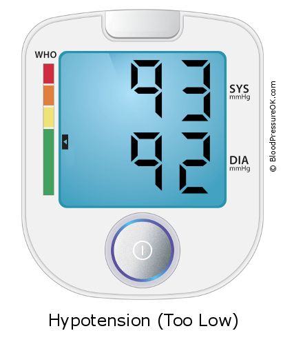 Blood Pressure 93 over 92 on the blood pressure monitor