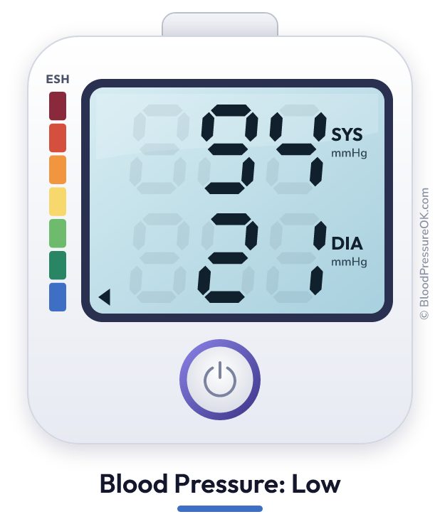 Blood pressure 94 over 21 on the blood pressure monitor