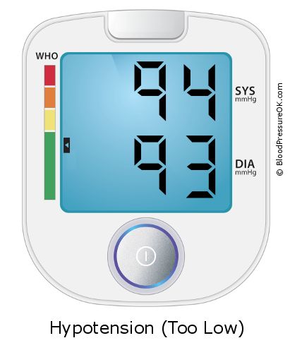 Blood Pressure 94 over 93 on the blood pressure monitor