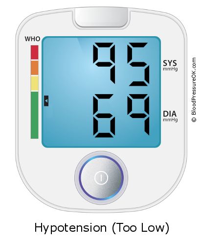 Blood Pressure 95 over 69 on the blood pressure monitor